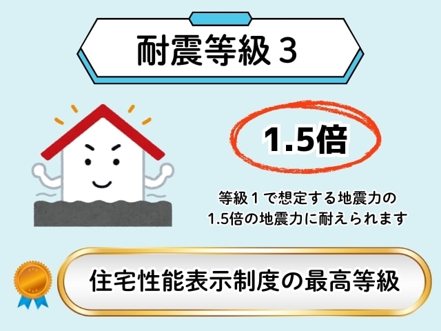 耐震等級３